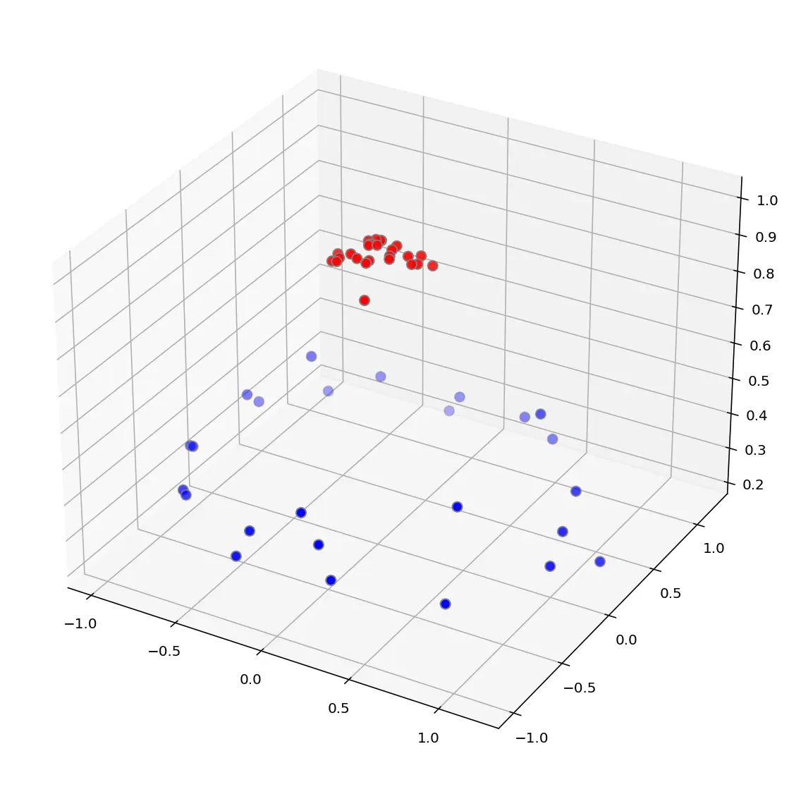 Balls not linearly separable