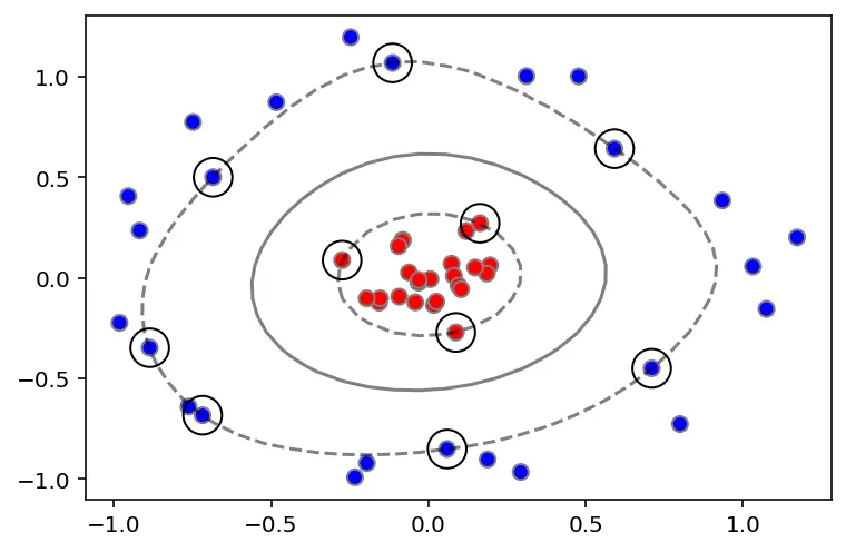 Balls not linearly separable